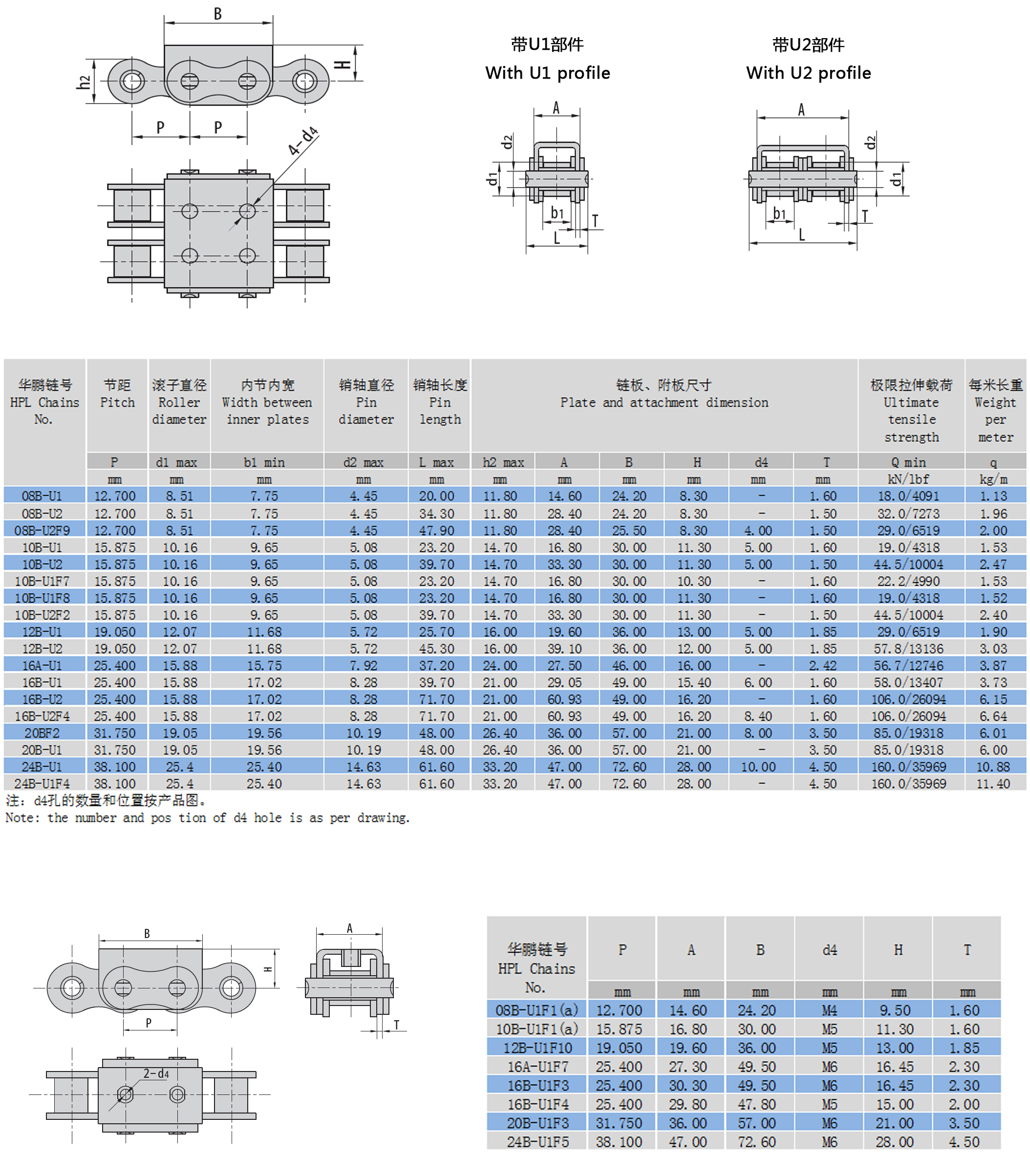 帶U型附板滾子鏈結(jié)構(gòu)參數(shù)
